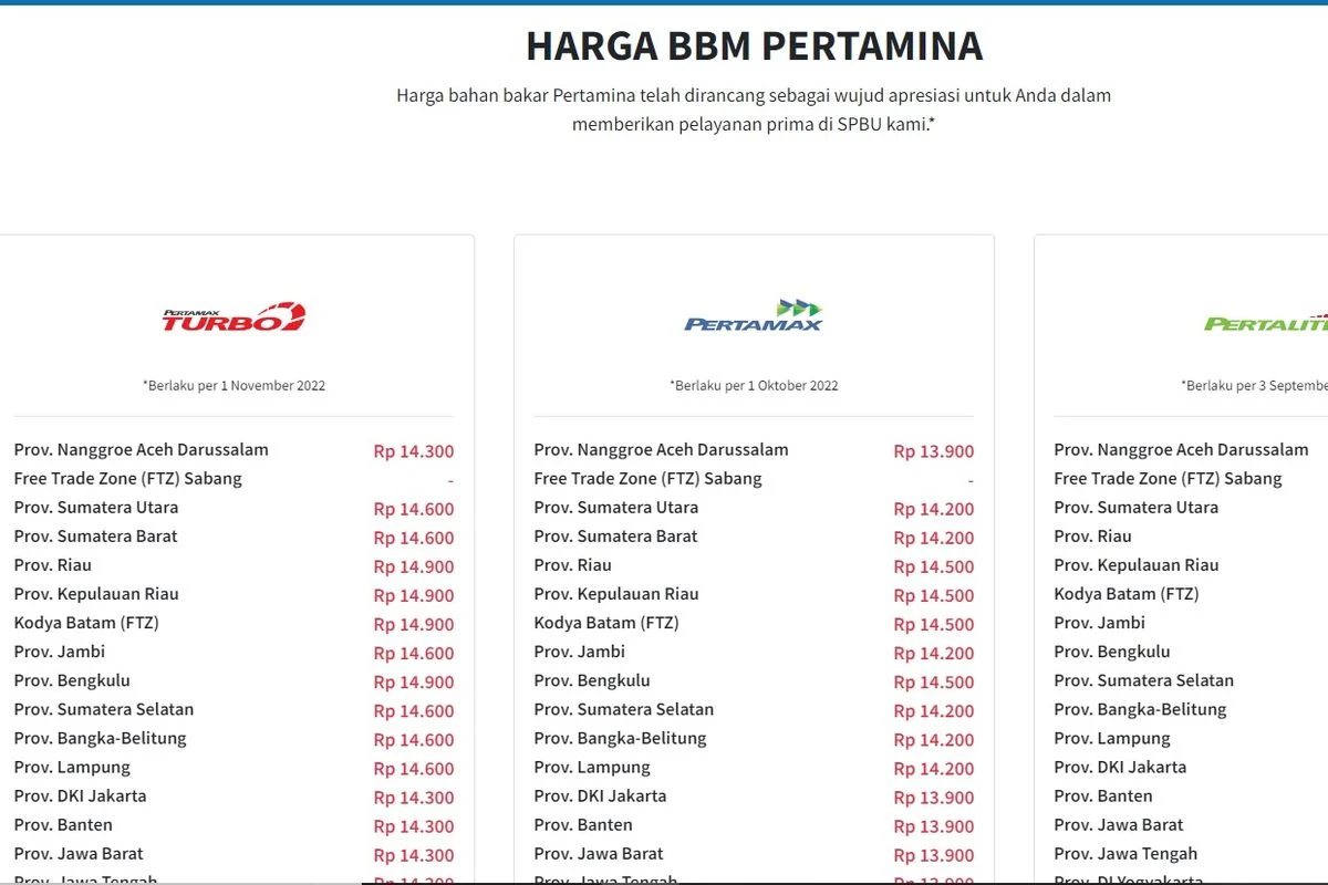 Harga BBM Pertamina Hari Ini Stabil di Tengah Kenaikan Minyak Dunia, Cadangan Aman 20 Hari