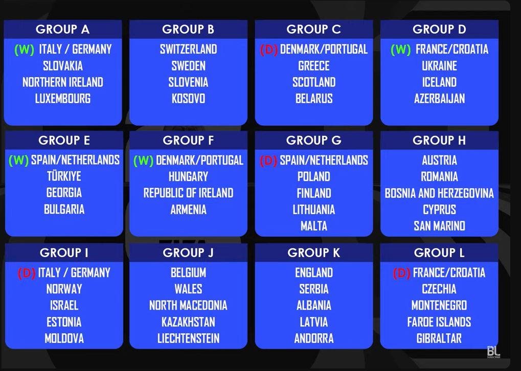 Hasil Play-off Piala Dunia 2026 Zona Eropa: Italia, Swedia, dan Turki Lolos ke Final