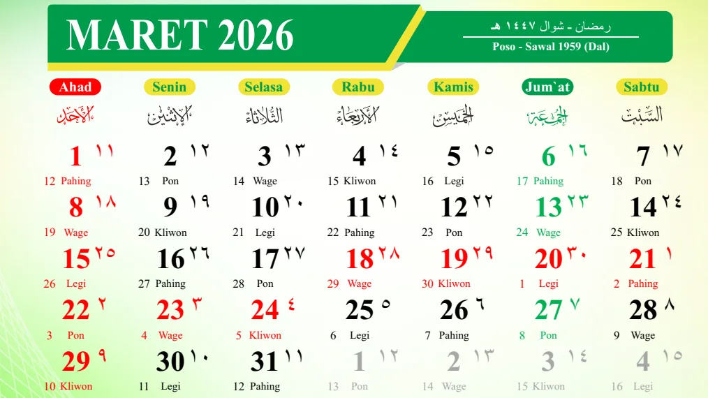 Idul Fitri 1447 H Diprediksi Berbeda, Muhammadiyah Lebaran 20 Maret 2026 Sedangkan BMKG dan BRIN Arahkan ke 21 Maret