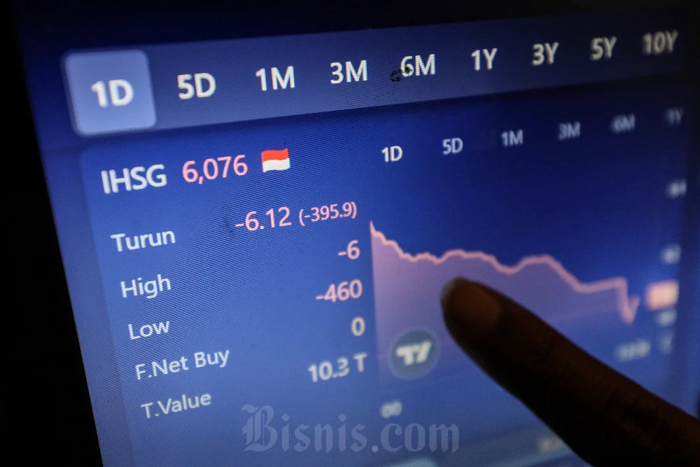 IHSG: Barometer Utama Pasar Modal Indonesia Siap Bangkit Pasca Libur Lebaran 2026