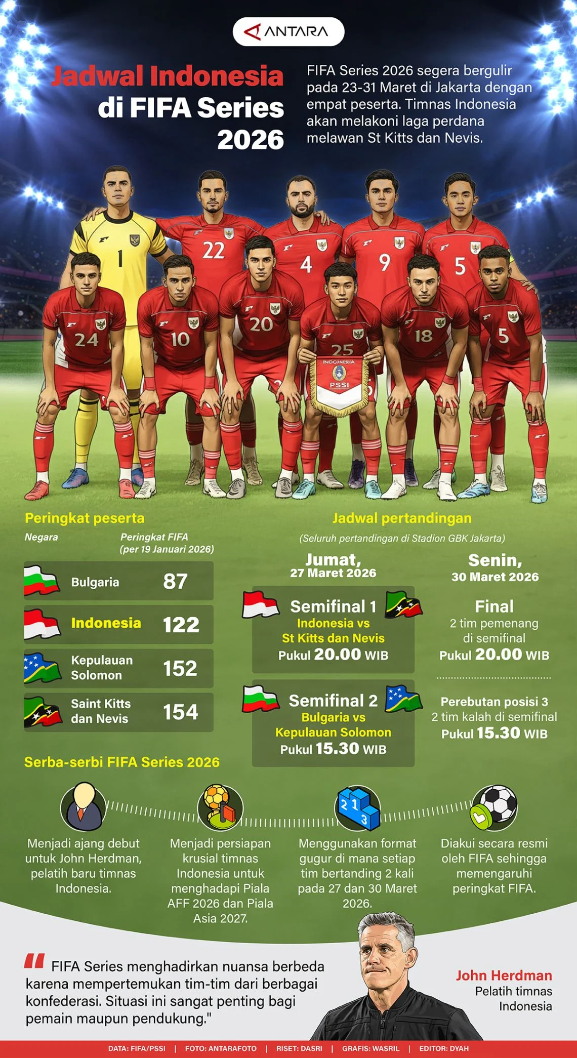 Indonesia Raih Gelar Juara 1 di FIFA Series 2026, Aksi Spektakuler Siaran Indosiar Memukau Penonton