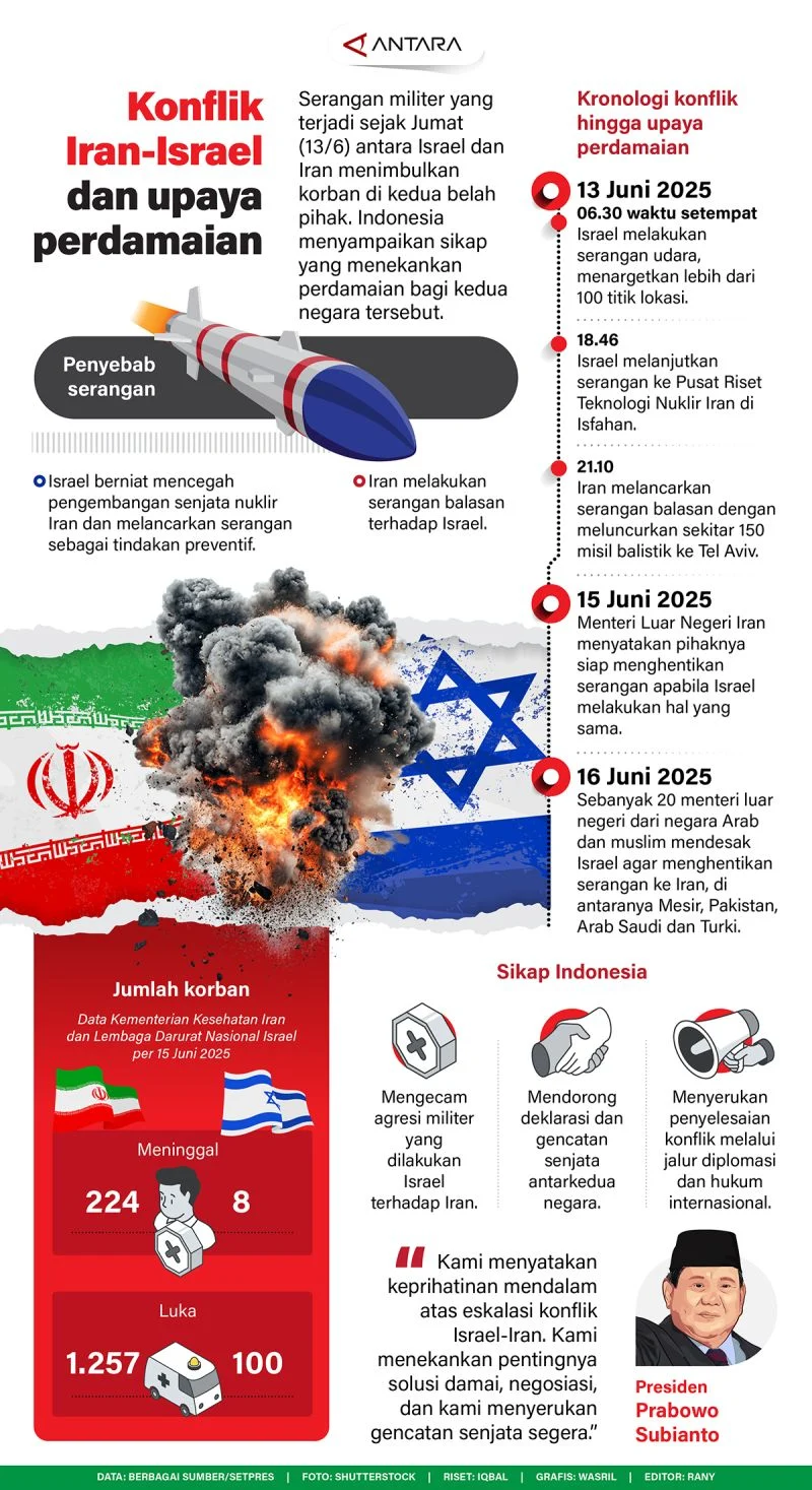 Iran Konfirmasi Kematian Ali Larijani: Dampak Besar pada Eskalasi Konflik dengan Israel