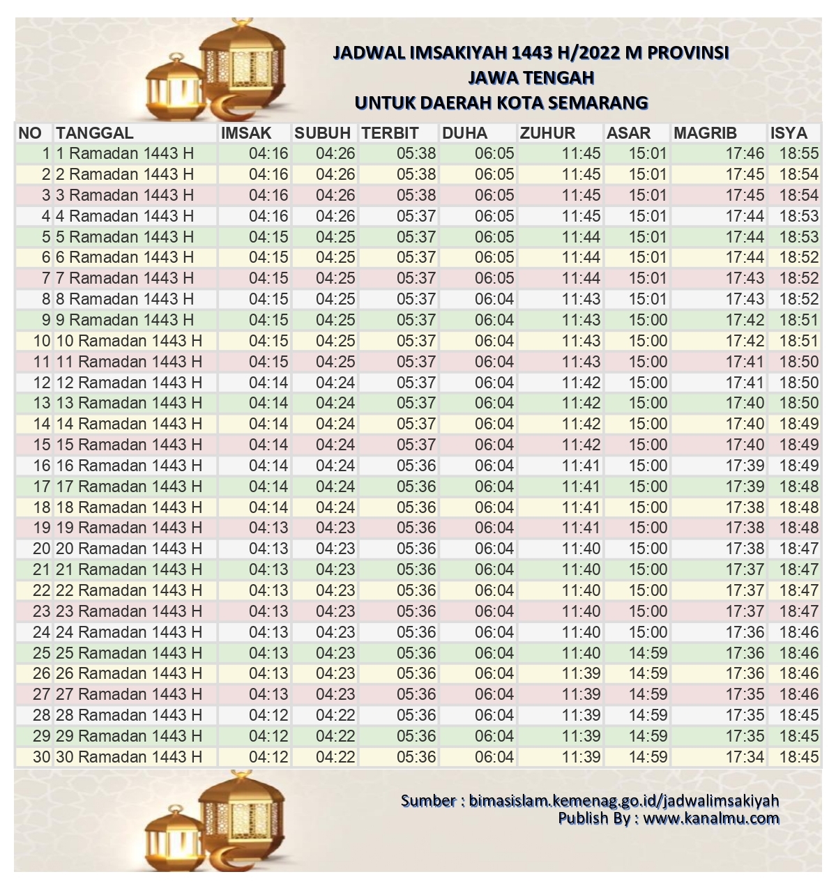 Jadwal Buka Puasa dan Imsakiyah Wilayah Semarang Hari Ini, 20 Maret 2026 (30 Ramadan 1447 H): Panduan Lengkap Ibadah Anda