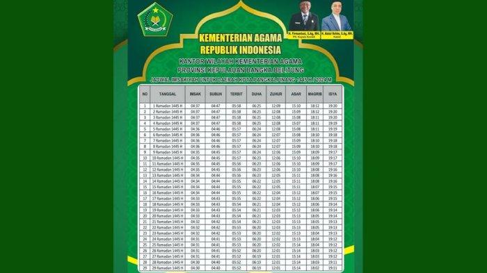 Jadwal Buka Puasa Wilayah NTB 4 Maret 2026: Panduan Lengkap untuk Mataram, Bima, hingga Sumbawa dan Seluruh Daerah Lainnya
