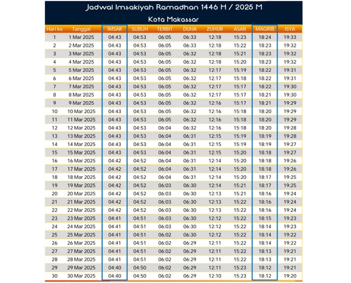 Jadwal Lengkap Buka Puasa dan Salat Makassar, 19 Maret 2026: Panduan Ibadah di Hari ke-29 Ramadan 1447 H