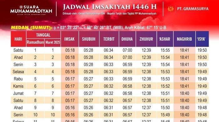 Jadwal Lengkap Buka Puasa dan Salat Wilayah Medan 17 Maret 2026: Menyambut Magrib di Hari ke-27 Ramadan 1447 H