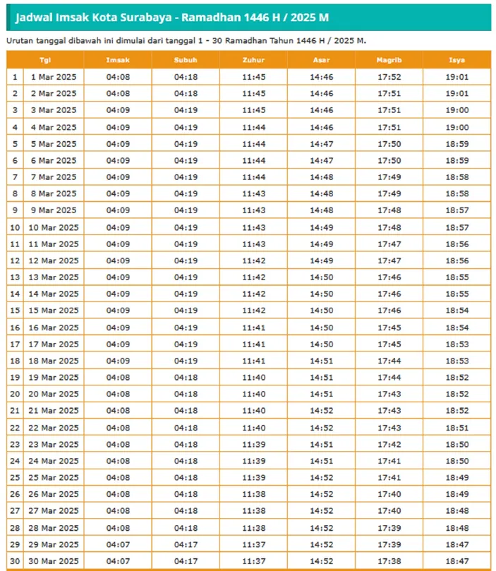 Jadwal Lengkap Imsakiyah dan Buka Puasa Surabaya 6 Maret 2026 (16 Ramadan 1447 H): Panduan Khusyuk Beribadah