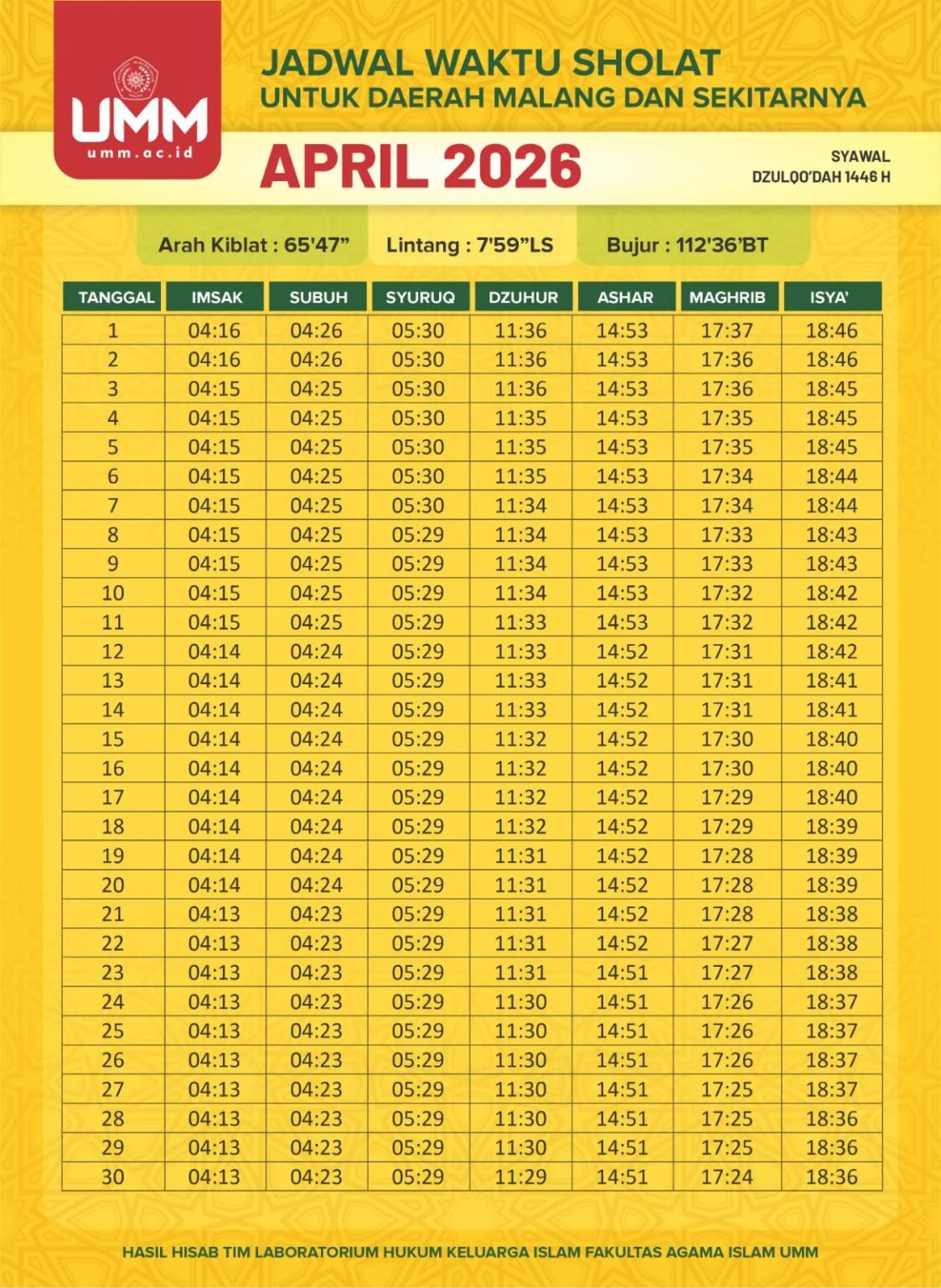 Jadwal Salat Denpasar 23 Maret 2026: Waktu Tepat Lima Waktu Sholat Beserta Niat Lengkap untuk Umat