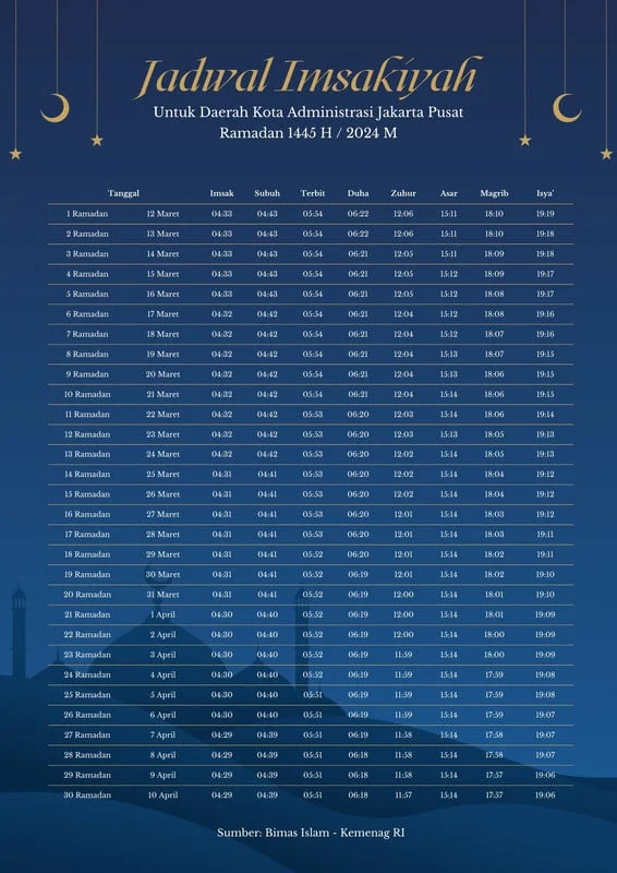 Jadwal Sholat dan Buka Puasa Palembang 2026: Semua Waktu Imsak, Magrib, dan Doa Penting Terungkap!