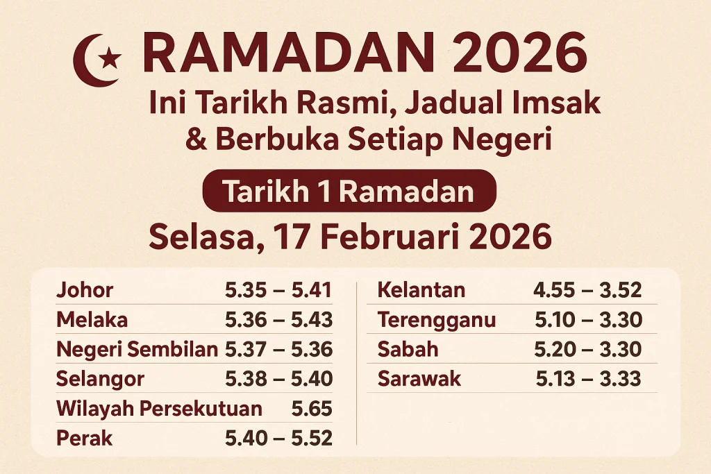 Jadwal Sholat, Imsak, dan Buka Puasa Ramadan 2026: Lengkap untuk Sukabumi, Jakarta, dan Bekasi