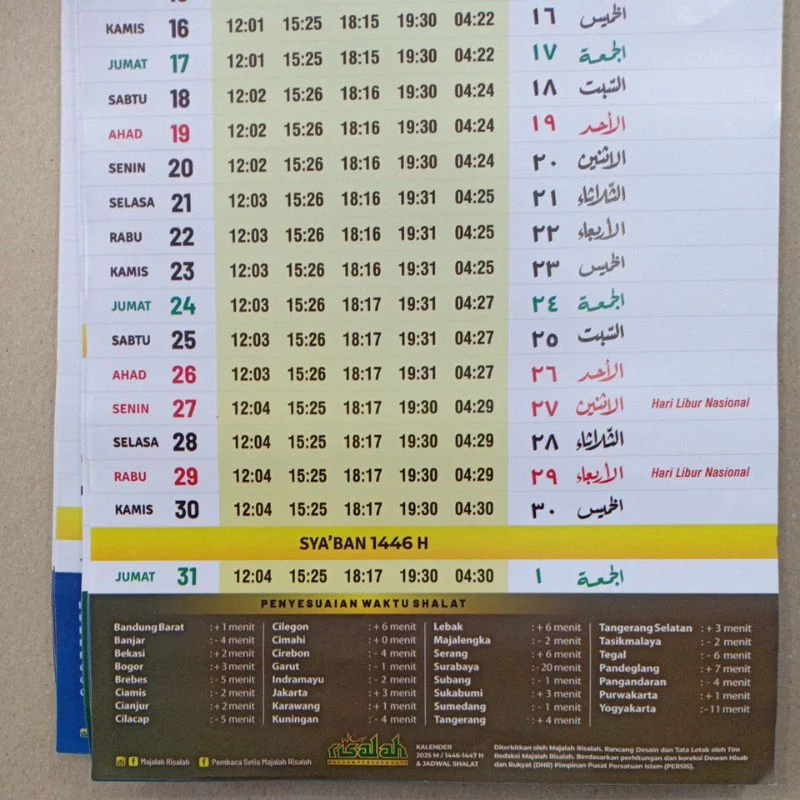 Jadwal Sholat Lengkap Bandung dan Surabaya 23 Maret 2026: Waktu Imsak hingga Isya serta Makna Spiritualnya