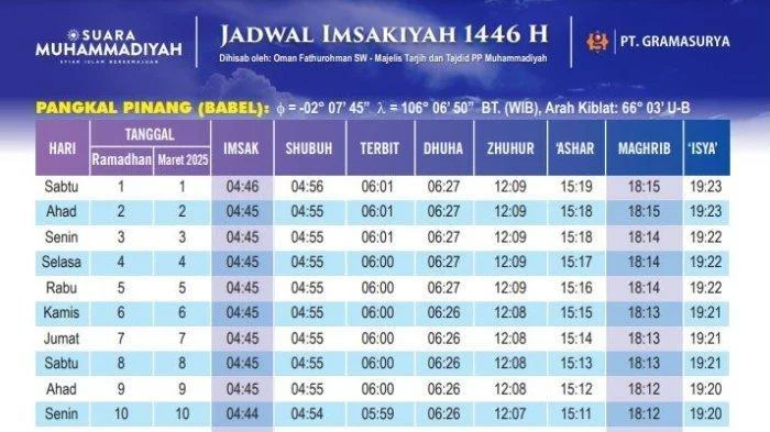 Jadwal Sholat Lengkap Hari Ini: Imsak, Subuh, dan Lima Waktu di Jawa Timur, DKI Jakarta, Jambi, dan Gresik