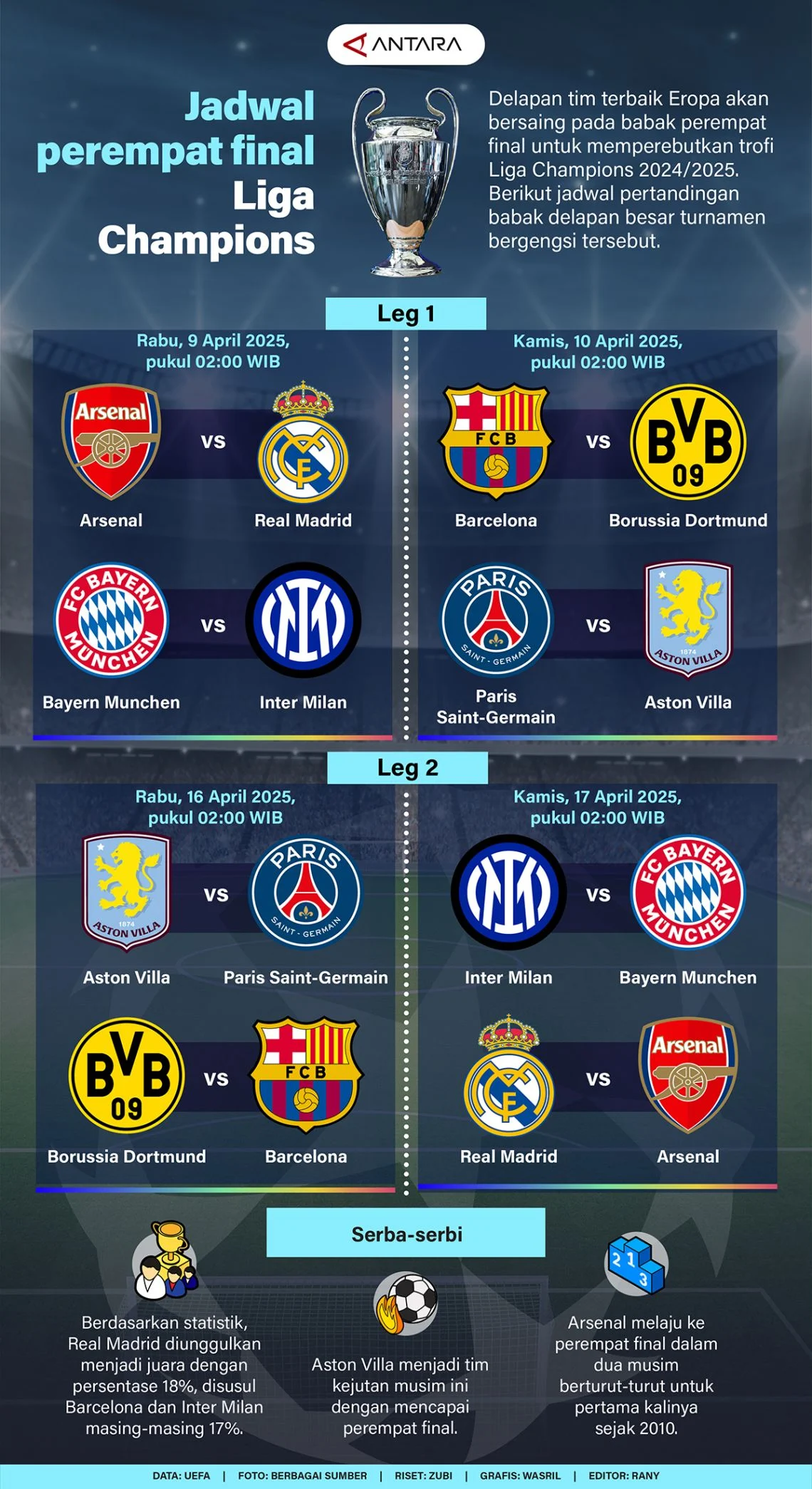 Jadwal Siaran Liga Champions 2026: PSG Target Perempat Final, Liverpool Harus Comeback Besok!