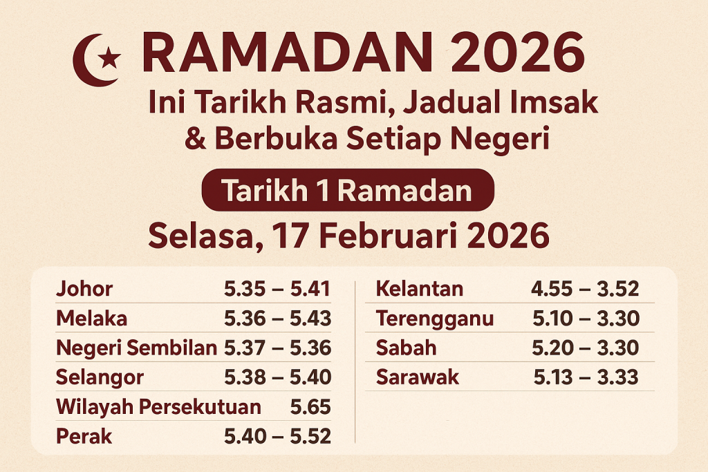 Jam Berapa Imsak di Malang Hari Ini, 23 Februari 2026? Cek Jadwal 5 Ramadhan 1447 H dan Isi Lengkap Beserta Niat Puasa