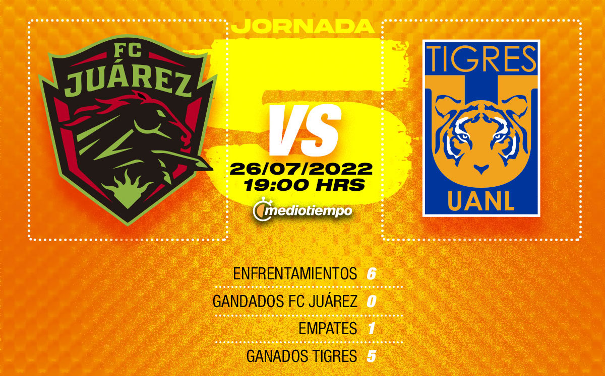 Juarez vs Tigres Hari Ini: Siaran Langsung Liga MX, Jadwal, dan Cara Menonton