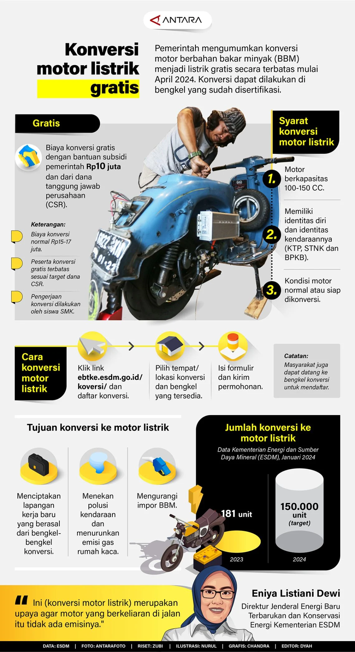 Kejutan di Monas: Petugas PPSU Pulang Bawa Motor Listrik Gratis, Warga Bergembira
