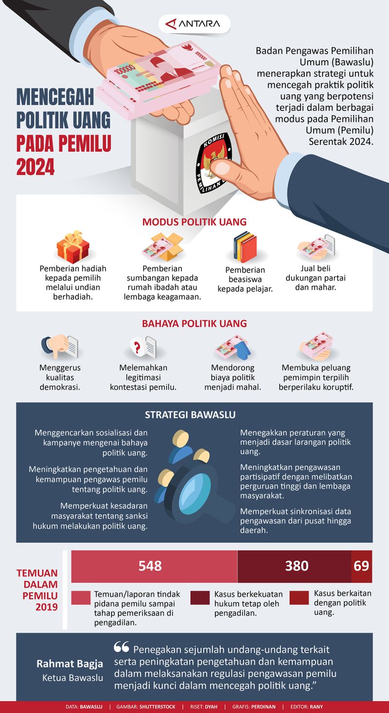 Kripto: Senjata Baru Politik Uang di Pemilu 2029? Ancaman Digital yang Perlu Diantisipasi