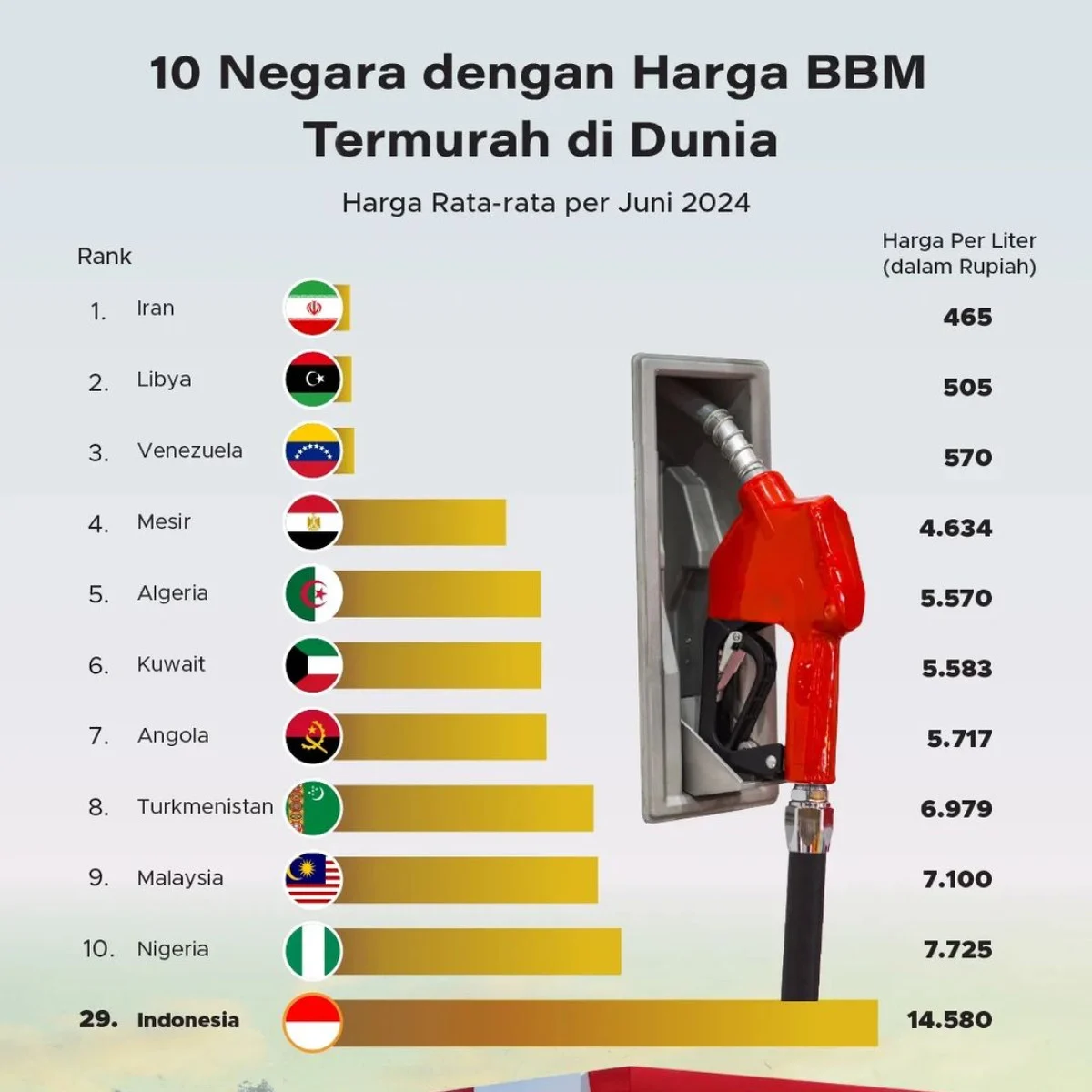 Krisis Energi Global: 10 Negara Terpuruk Akibat Perang Iran‑AS, Harga BBM Meroket!