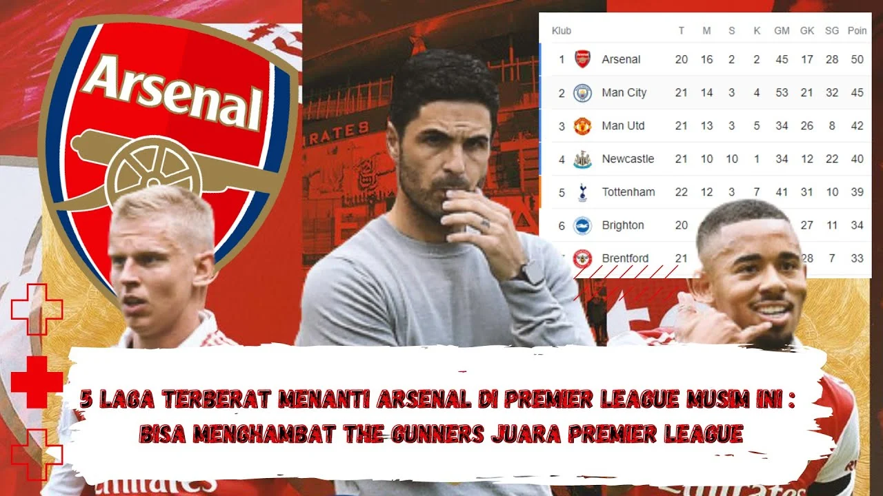 Kyle Walker Ungkap: Arsenal Bukan Tim Terberat Musim Ini, Ini Alasannya!