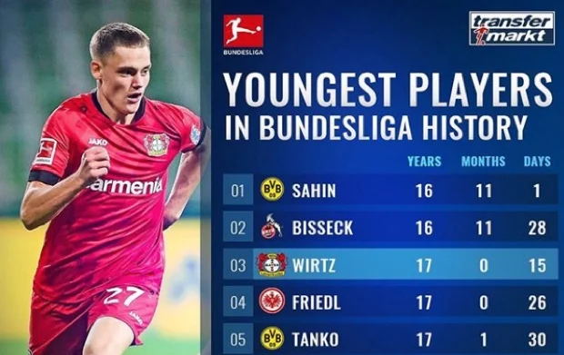 Luca Reggiani Cetak Sejarah di Bundesliga: Gol Pertama B. Dortmund, Rekor Pemain Italia Termuda