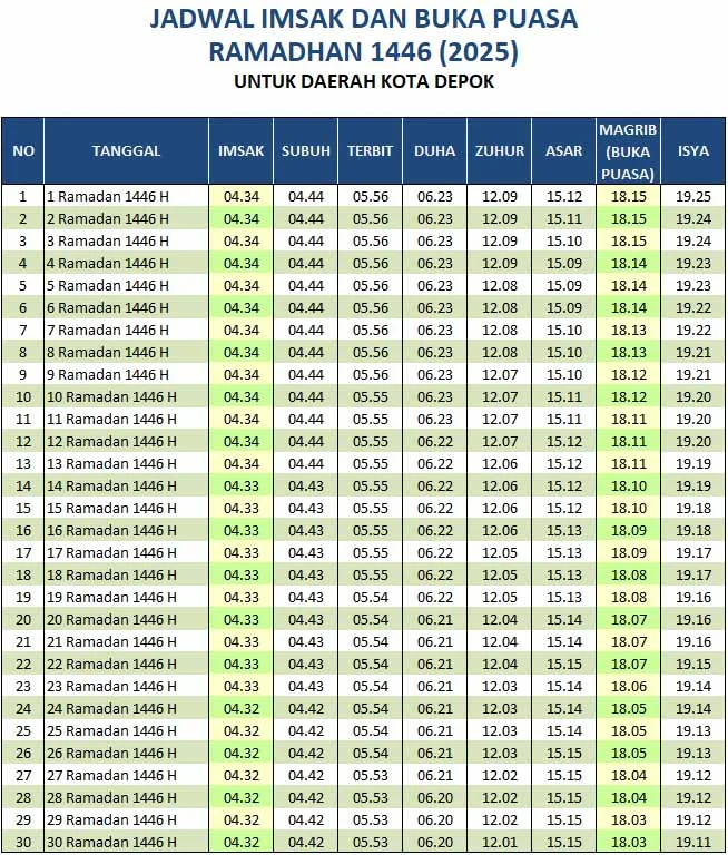 Magrib Depok 20 Maret 2026: Jadwal Buka Puasa, Doa, dan Persiapan Idul Fitri di Kota Tepi Jakarta