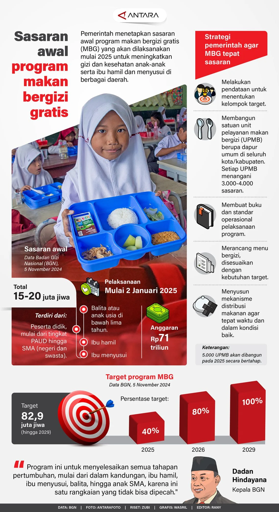 Makan Bergizi Gratis 6 Hari di Daerah 3T: Anak-anak Dapat Harapan Baru di Tengah Pemotongan Anggaran
