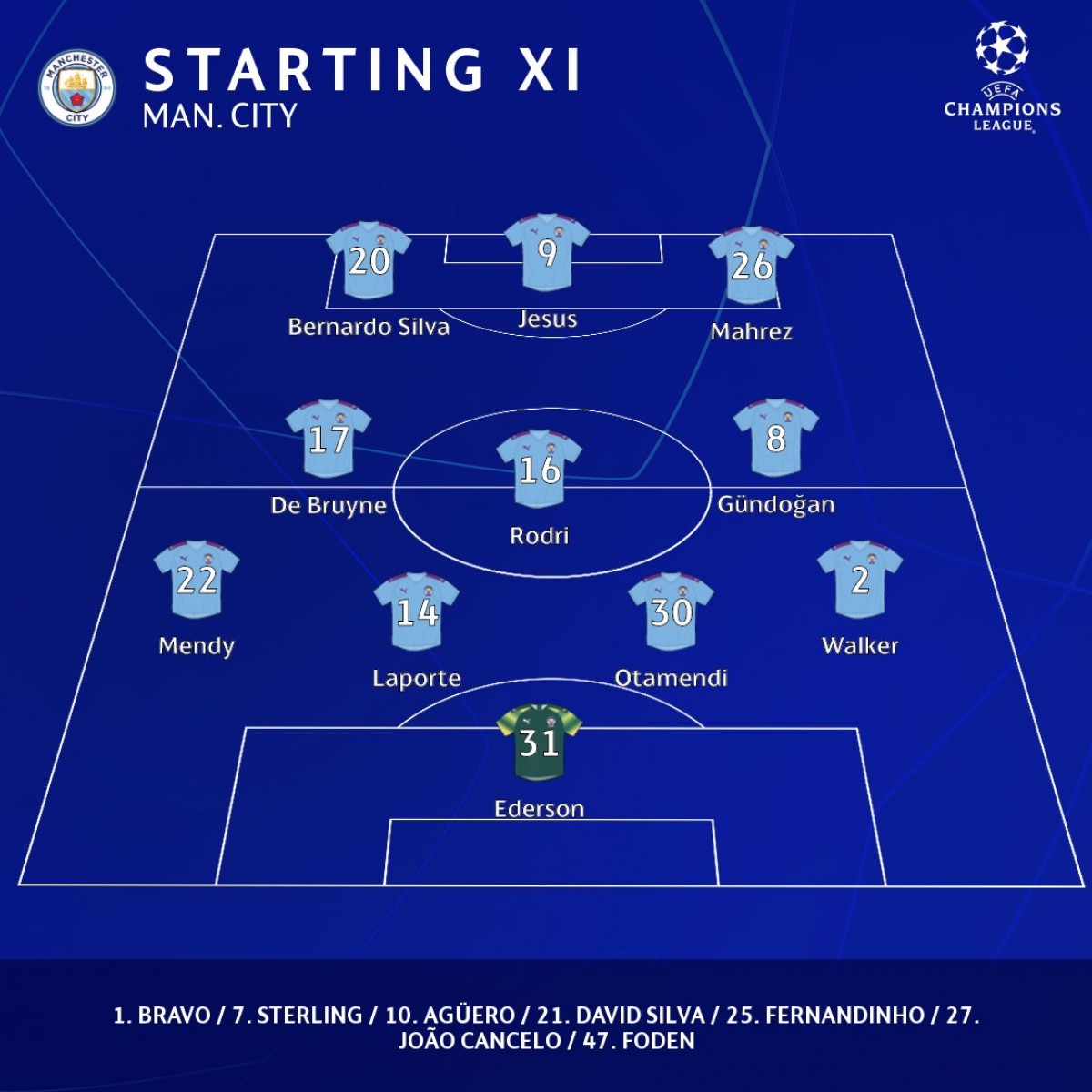 Manchester City vs. Real Madrid: UCL Round of 16 Showdown, Lineups Revealed as Citizens Aim for Miraculous Comeback