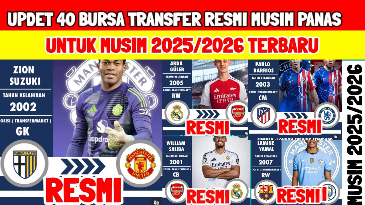 Manchester United Siapkan Strategi Bursa Transfer Musim Panas 2026: JJ Gabriel, Elliot Anderson Masuk Rencana
