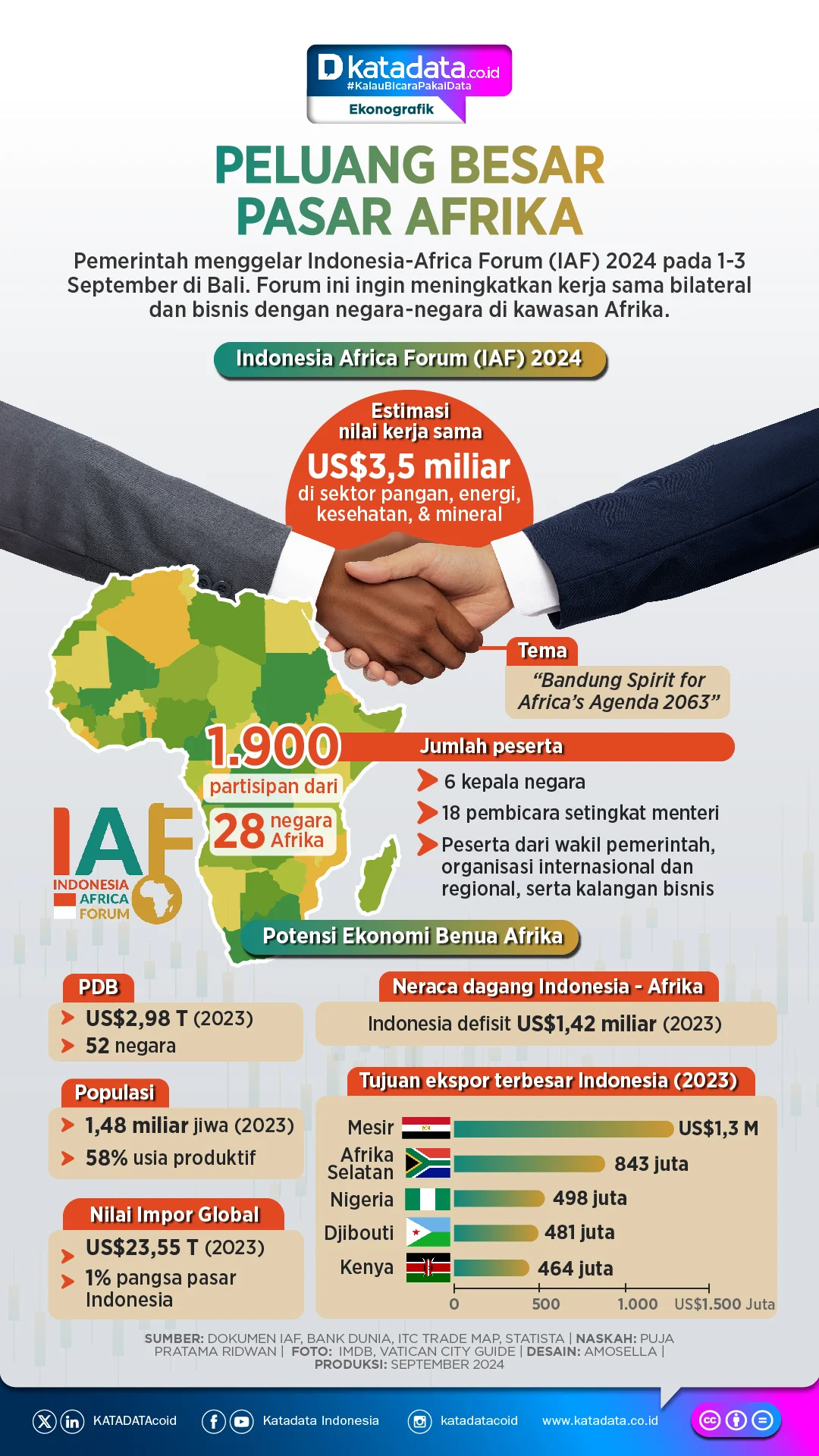 MC Alger Siap Gempur Pasar Transfer Afrika Selatan: Target Besar dan Tantangan Finansial