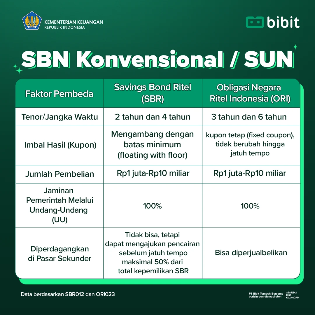 Mengejutkan! Investor Asian Jual Besar Saham dan SBN Jelang Lebaran 2026, Apa Dampaknya?