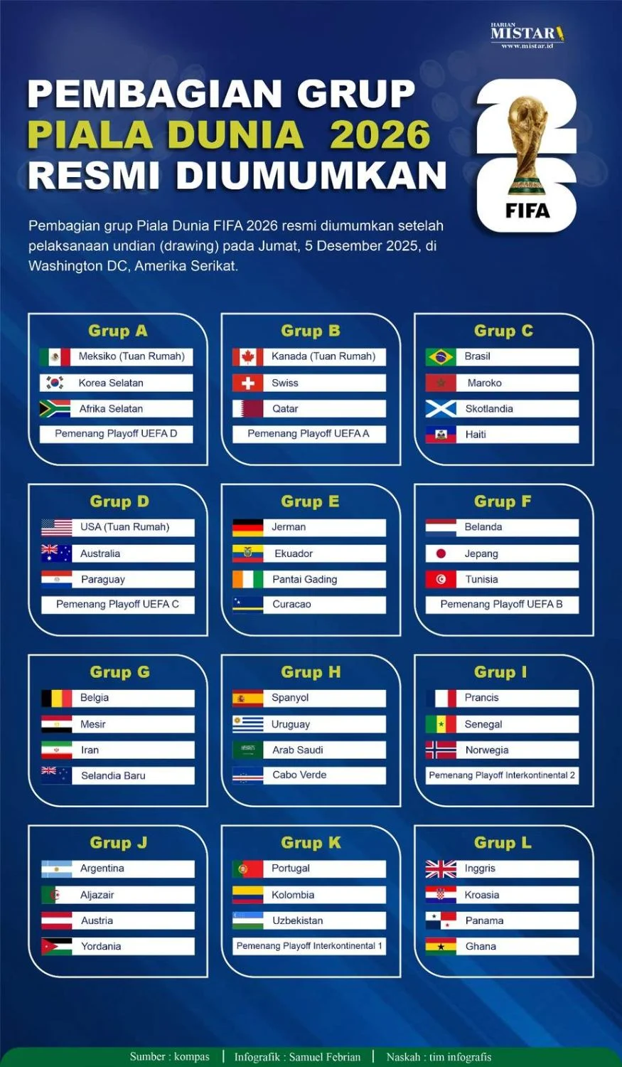 Mengungkap Warisan Piala Rusia 2018 dan Pengaruhnya pada Persiapan Jerman Menuju Piala Dunia 2026