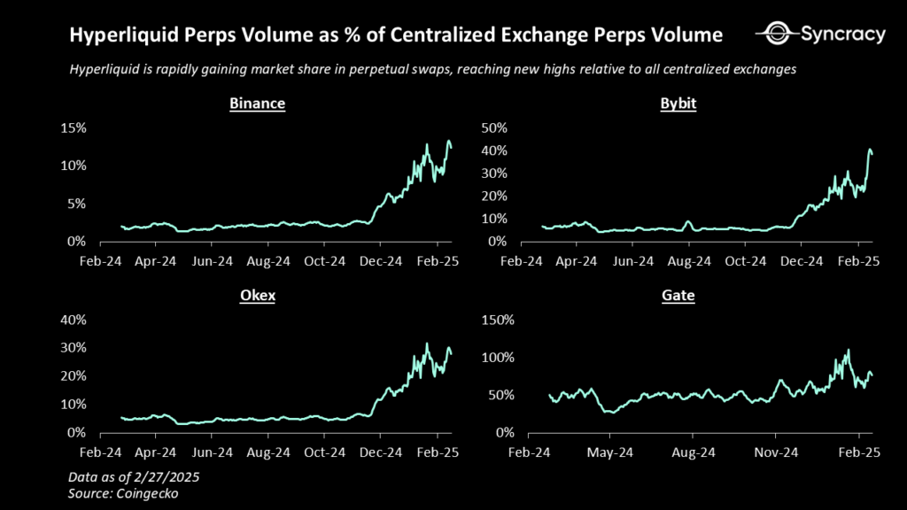 Minyak Lampaui Kripto: Pergeseran Dominasi Volume Transaksi di Hyperliquid, HYPE Tunjukkan Pemulihan Signifikan