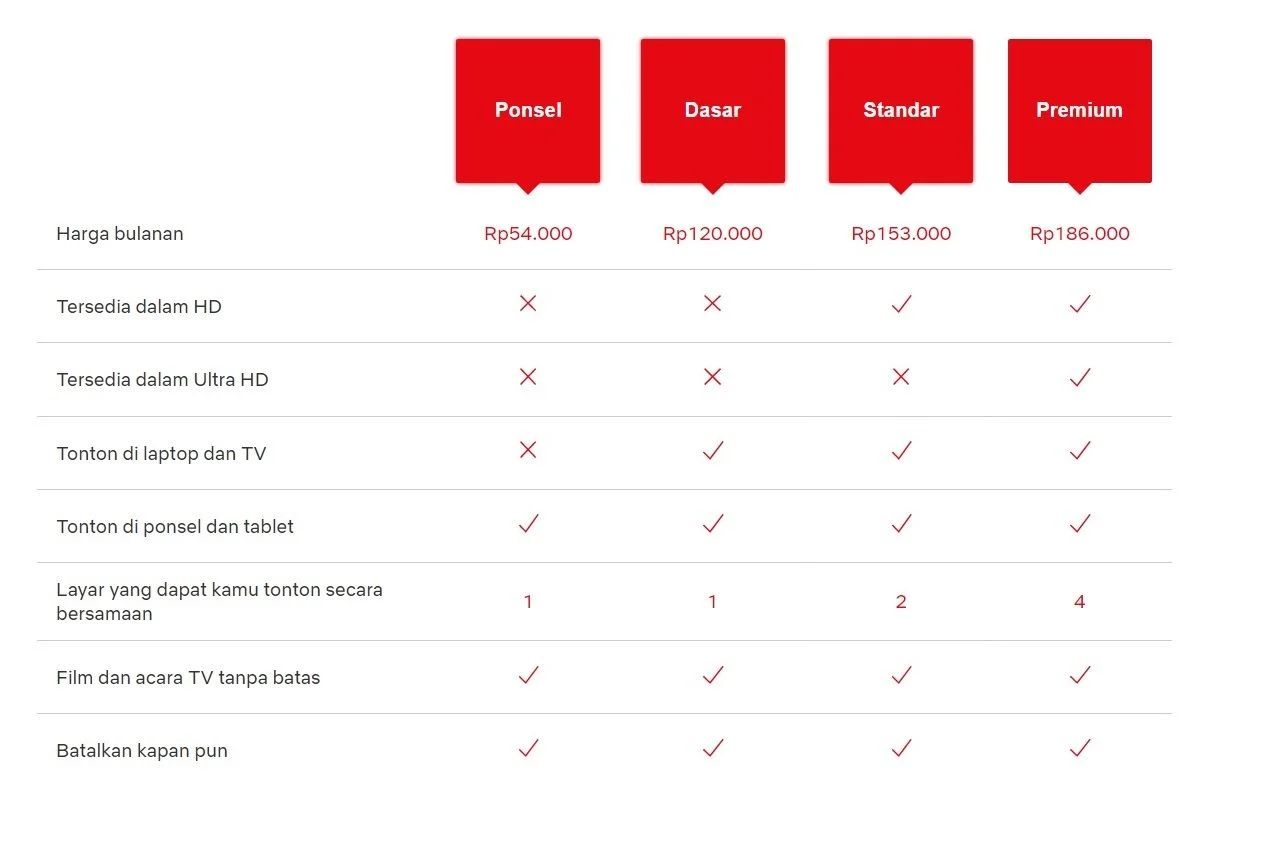 Netflix Pecah Rekor 325 Juta Pelanggan, Harga Langganan Naik Meski Penonton Makin Setia