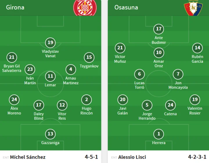 Osasuna Tundukkan Girona 1-0 di El Sadar, Budimir Jadi Penentu Kemenangan