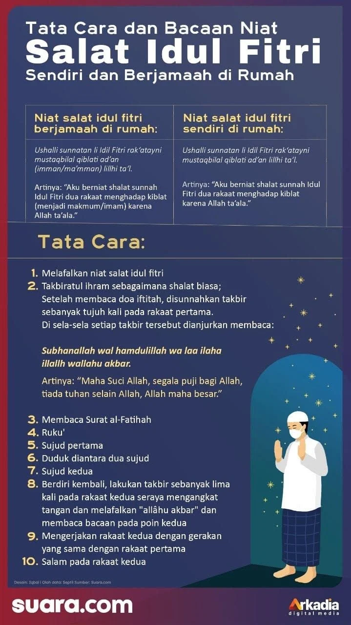 Panduan Lengkap Salat Idulfitri 2026: Niat, Tata Cara, Bacaannya dan Sunnah yang Wajib Diketahui