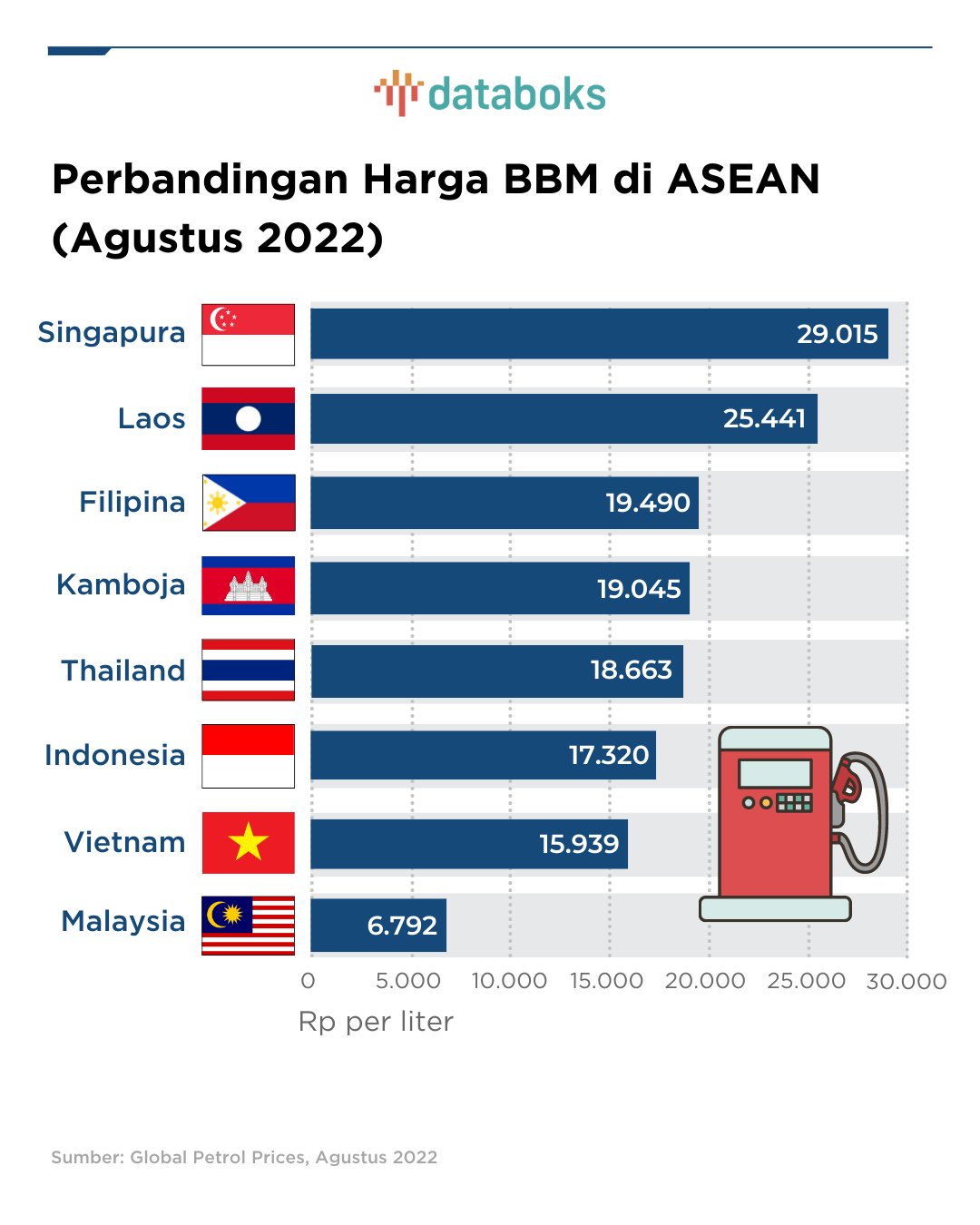 Perang Iran-AS Picu Lonjakan Harga BBM Nonsubsidi 1 April 2026: Inflasi Pangan Meroket hingga 7 Persen