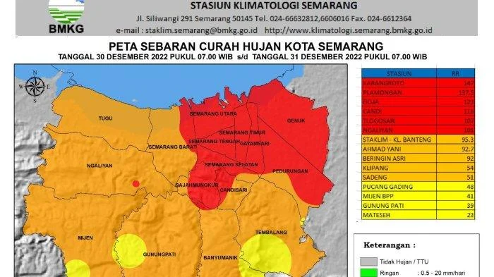 Prakiraan Cuaca 20 Maret 2026: Cerah di Semarang, Hujan Lebat di Makassar, dan Potensi Banjir di Sumatera Barat