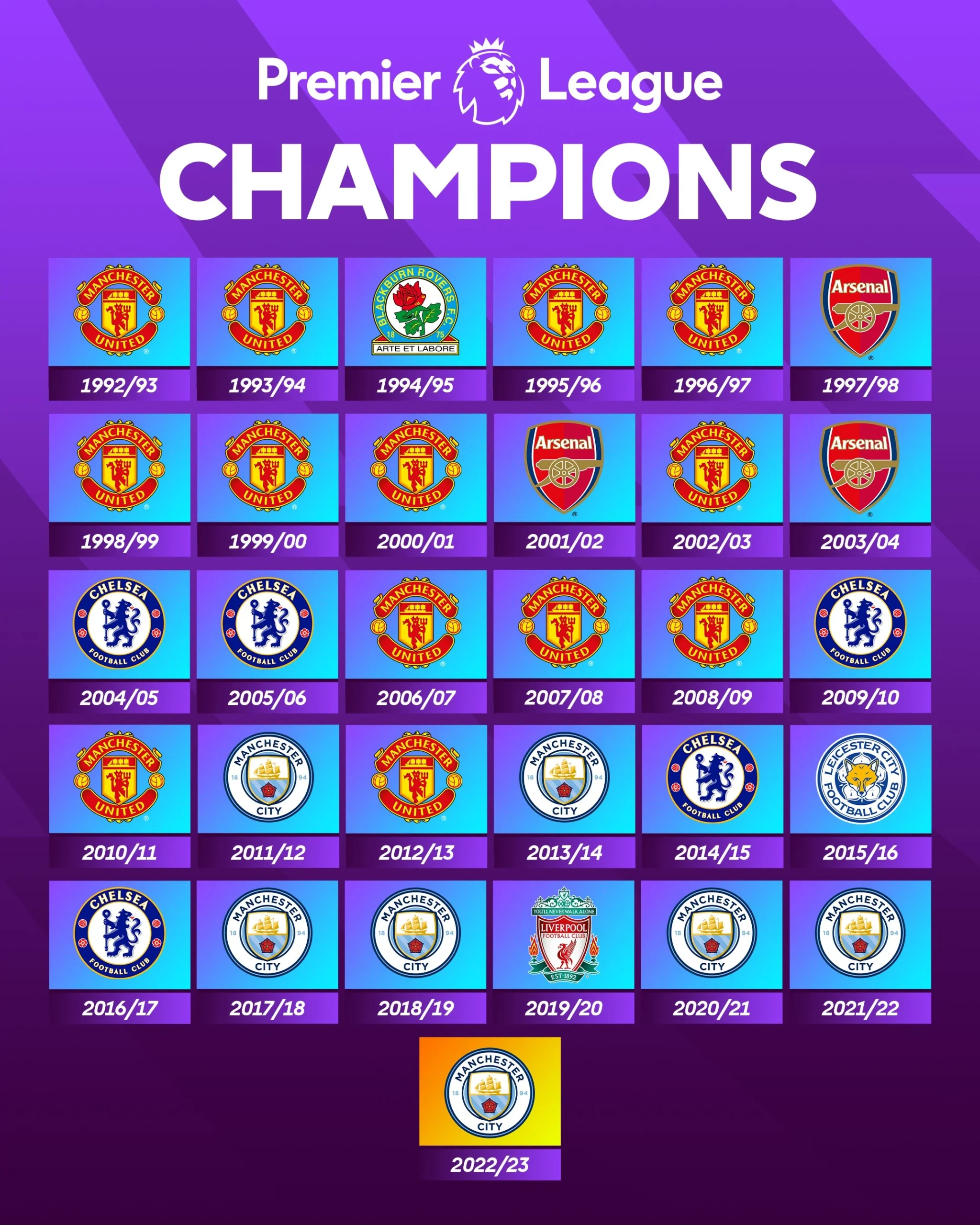 Premiere Global: Dari Piala Premier League Hingga Premier Politik dan IPL, Semua Sorotan di Satu Lembar