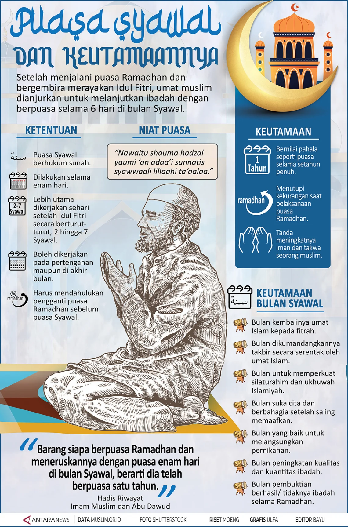 Puasa Syawal: Enam Hari, Mulai Kapan, dan Apakah Boleh Puasa di Hari Jumat?
