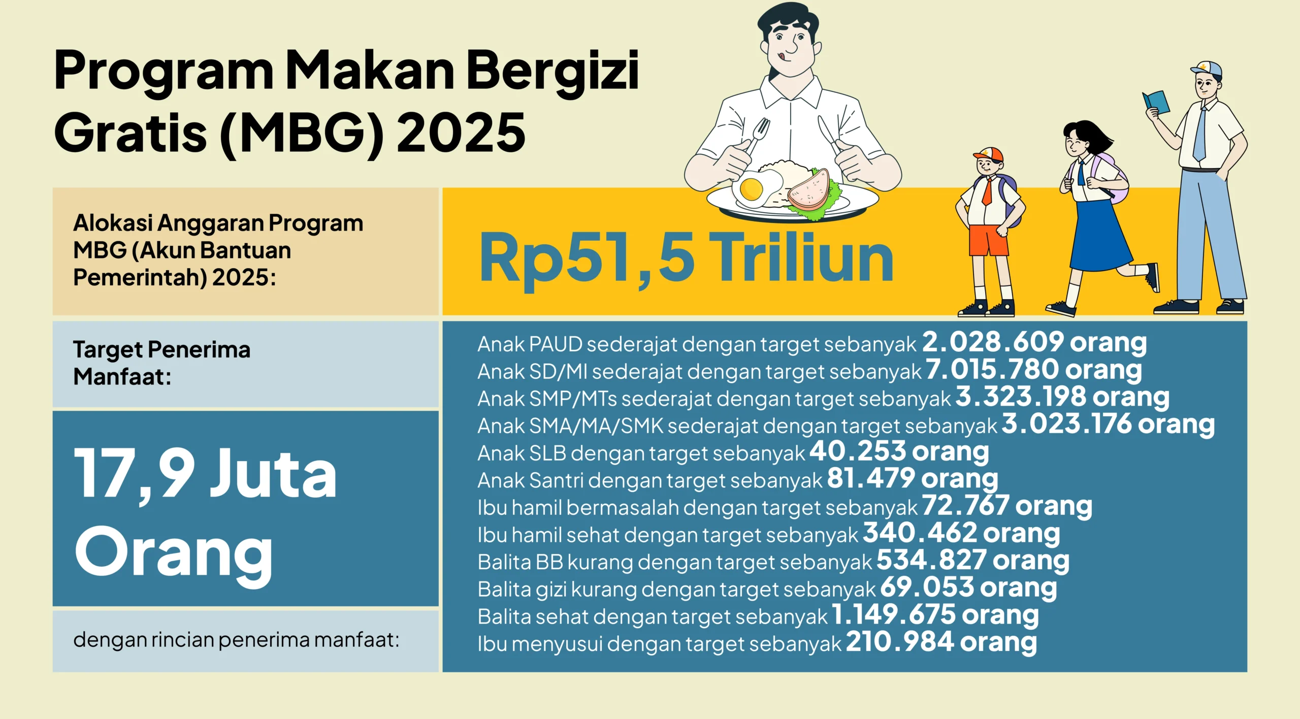 Satgas MBG Setujui Penutupan 1.512 SPPG: Utamakan Keselamatan Siswa, Bukan Keuntungan Semata