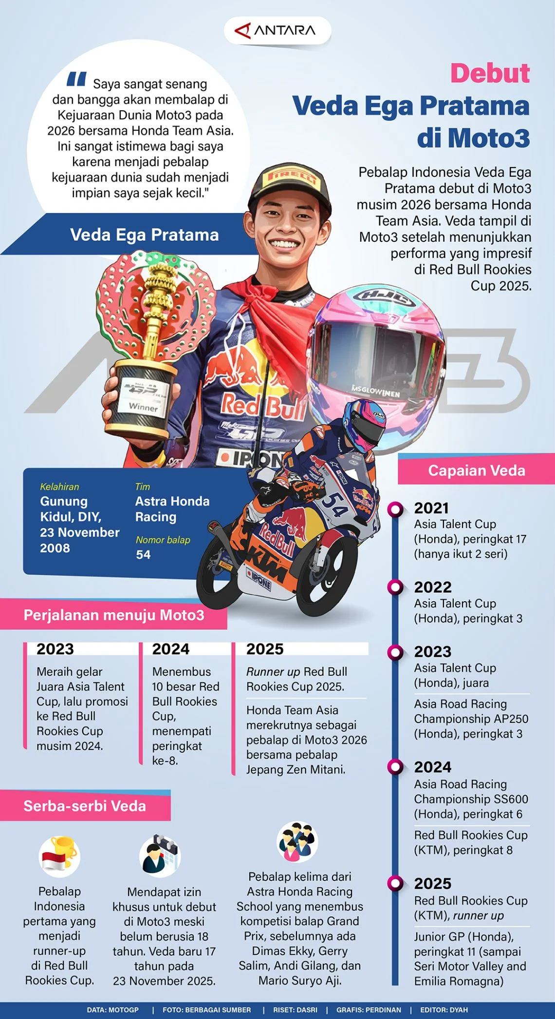 Sejarah Baru Moto3: Veda Ega Pratama Rebut Podium di Brasil, Klasemen Dunia Bergeser