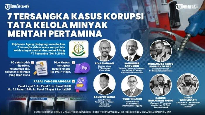 Skandal AI, Drama Oscars, Bintang Basket, dan Penurunan Minyak: Empat Berita Besar yang Mengguncang Dunia