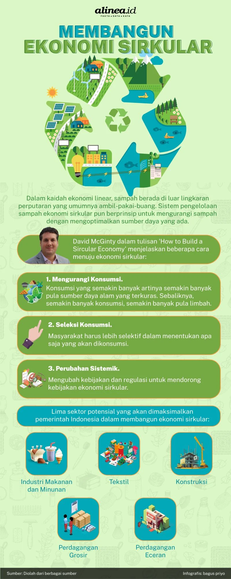 SPPG di Bawah Sorotan: Dari Pengelolaan Sampah Berbasis Ekonomi Sirkular hingga Kontroversi Insentif dan Penegakan Regulasi