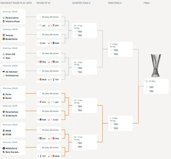 Strategi Taktik dan Dampak Liga Europa 2024: Dari Celta hingga Peluang 7 Tim Premier di UCL