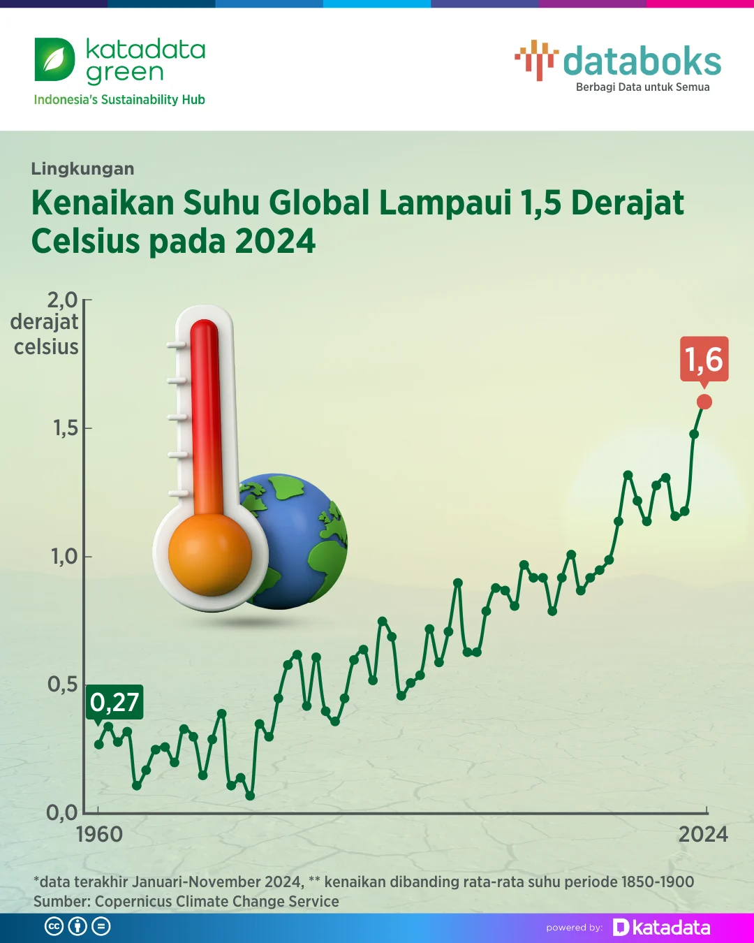 Super El Niño 2026: Ancaman Suhu Global Rekor Baru Mengintai Dunia