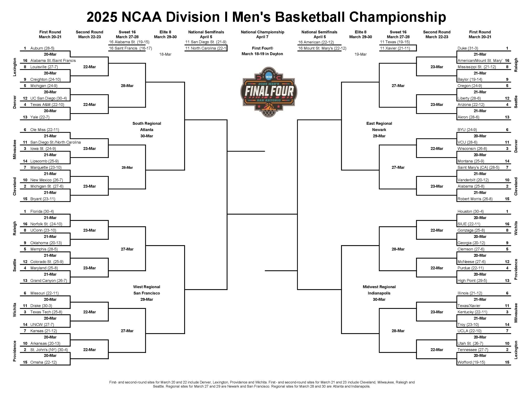 The Road to Indianapolis: Unveiling the 2026 NCAA Men’s Basketball Tournament Bracket, Schedule, and Scores