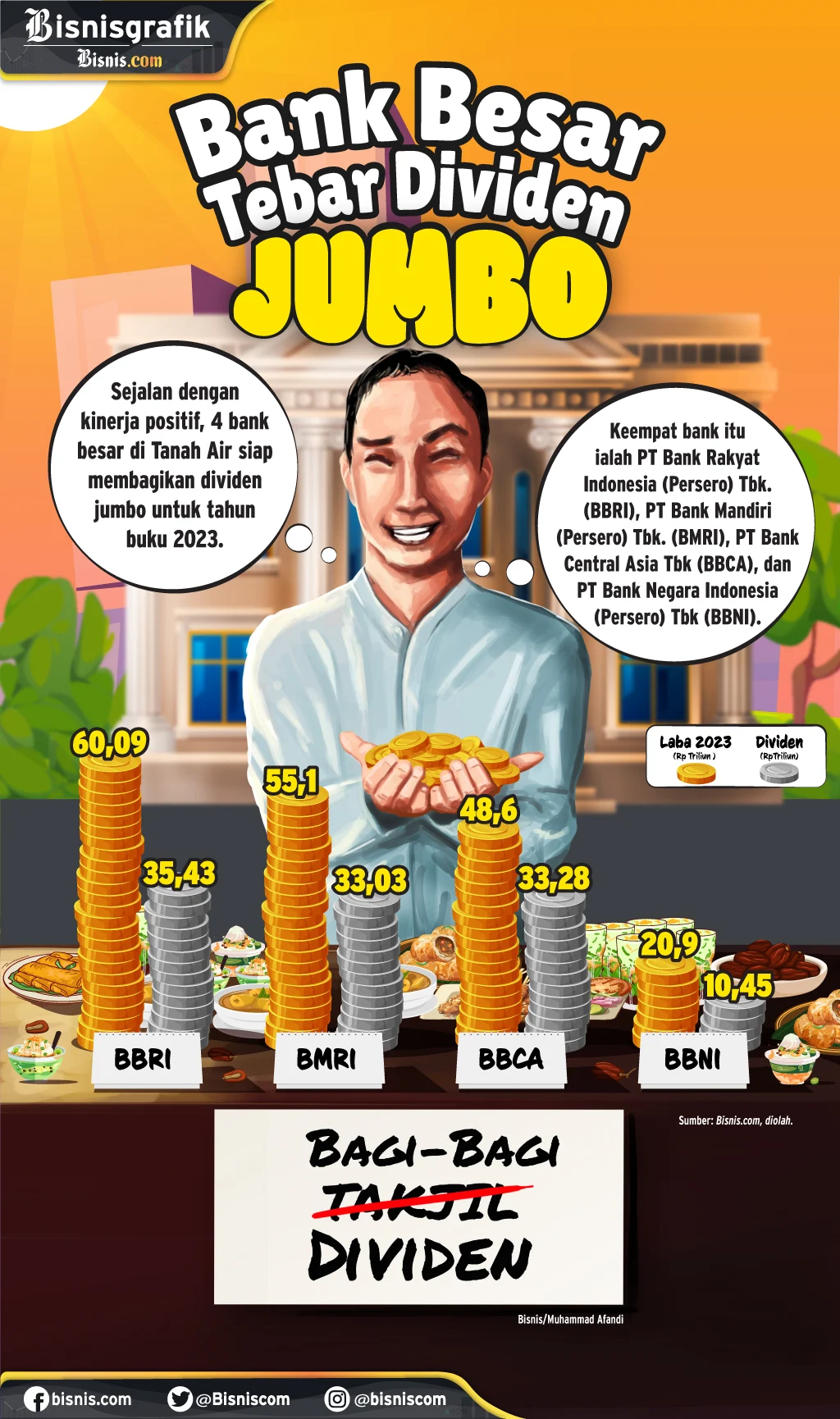 THR Susulan: Dividen Besar Bank Raksasa BNI hingga BCA Siapkan Bonus Luar Biasa untuk Nasabah