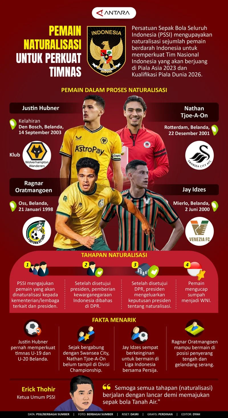Timnas Malaysia Terjerat Kontroversi: Sanksi AFC, Skandal Naturalisation, dan Perjuangan Hukum Menuju Piala Asia 2027