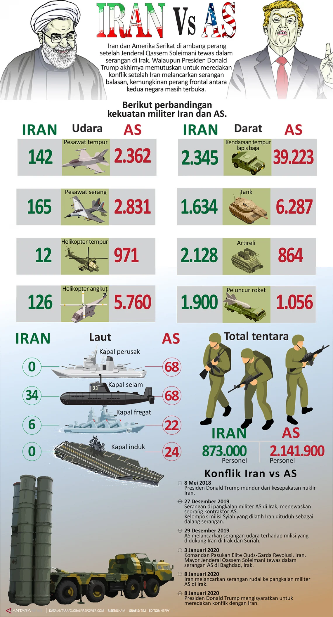 Trump Pertimbangkan Penurunan Operasi Militer AS ke Iran: Apakah Ini Akhir Konflik?