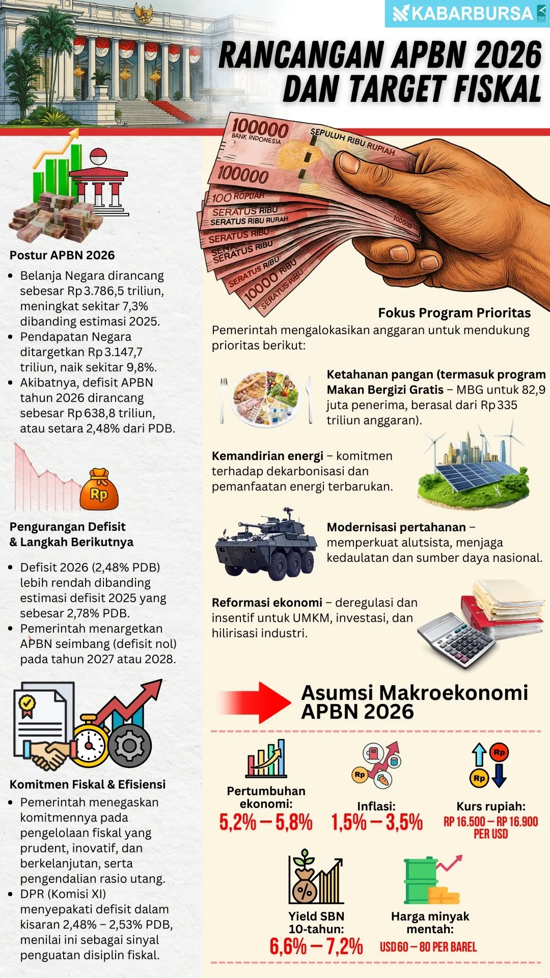 Utang, Subsidi, dan MBG Kepung APBN 2026: Anthony Budiawan Peringatkan Ruang Fiskal Menyempit Drastis